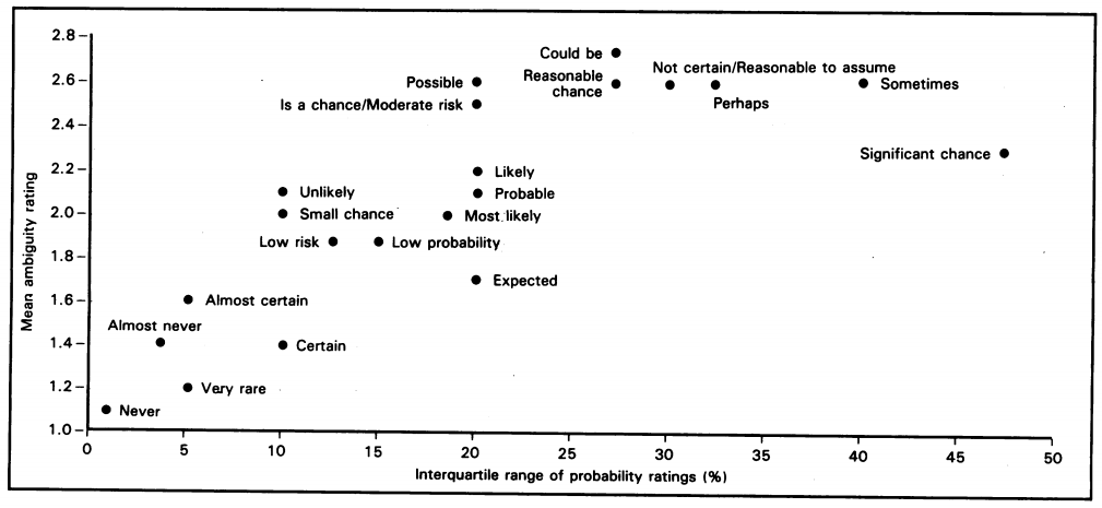 Relationship between observed and predicted variability in meaning